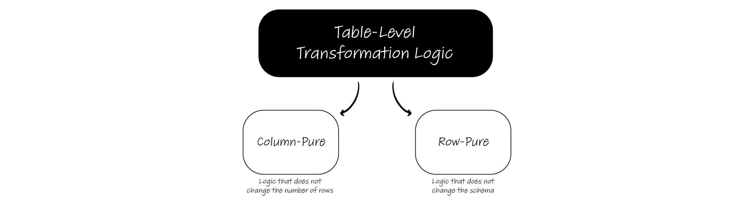 DataForge Core framework overview diagram