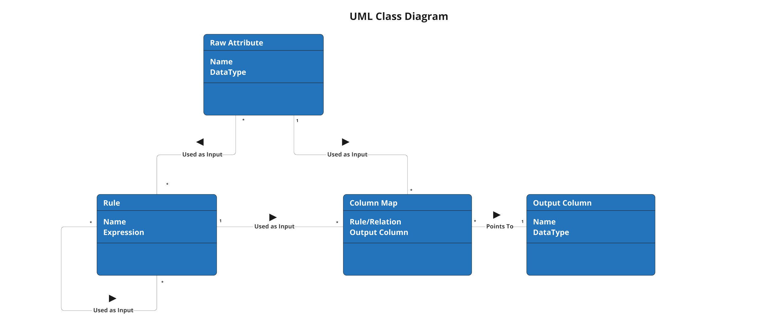 DataForge aggregate mapping example with group by pattern