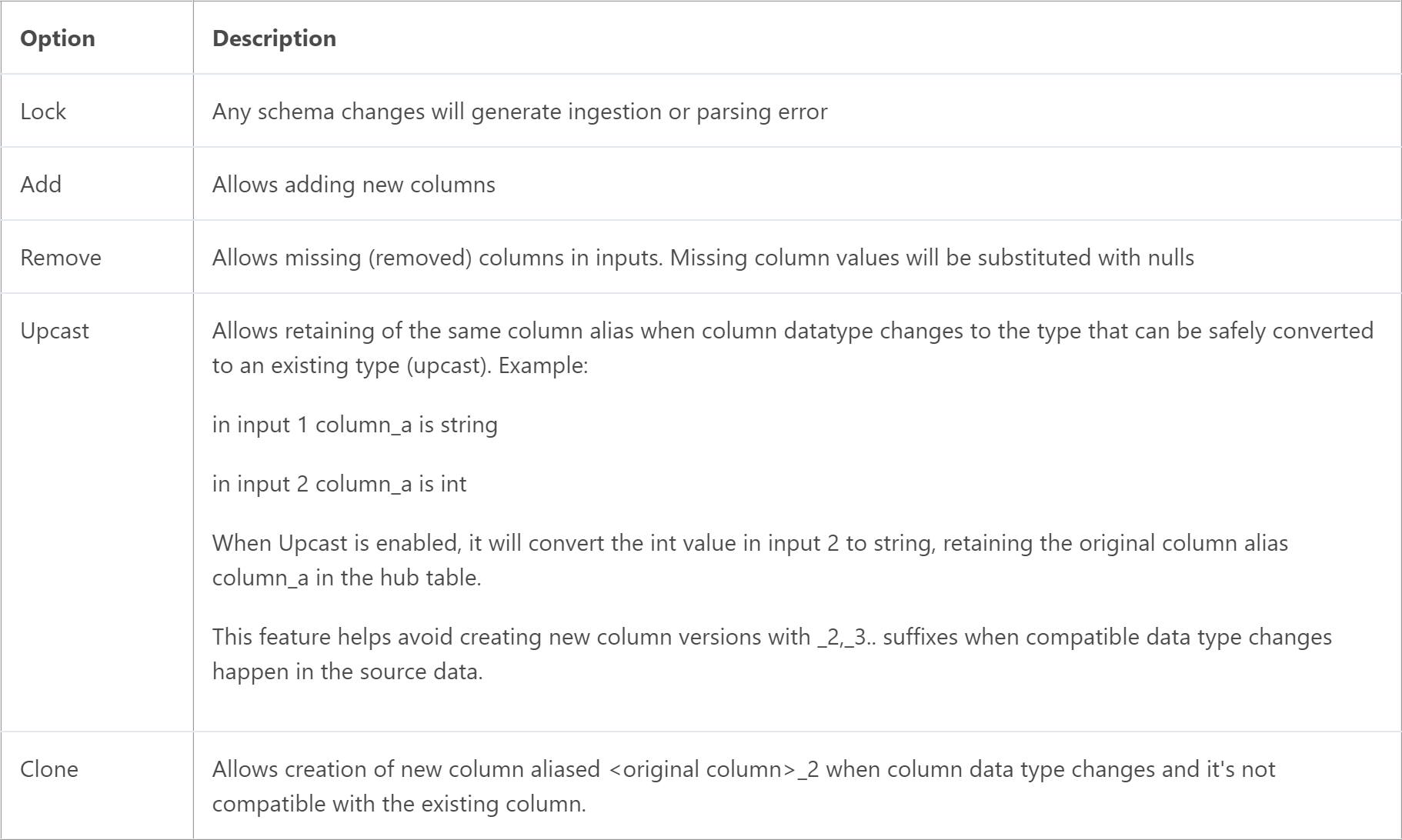 Schema evolution options - Add, Remove, Upcast settings