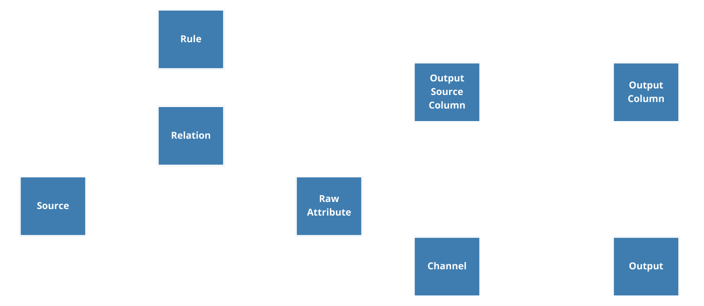 Code as data — queryable with SQL